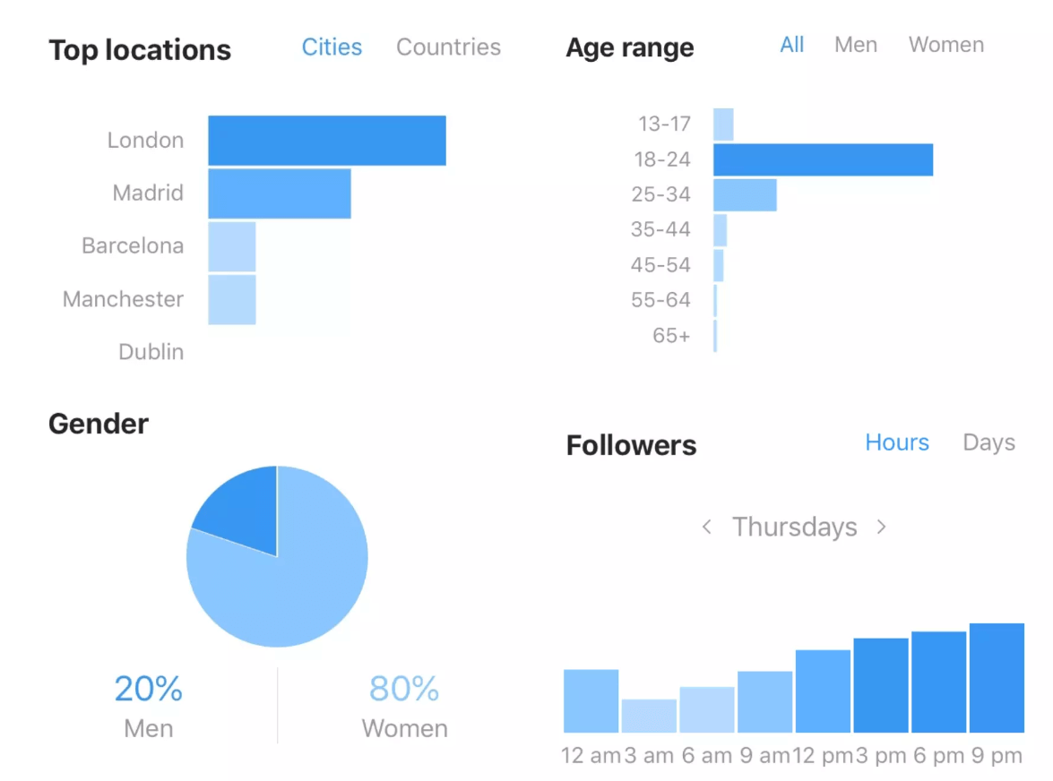 Features that are lost Switching from Professional to Personal Account