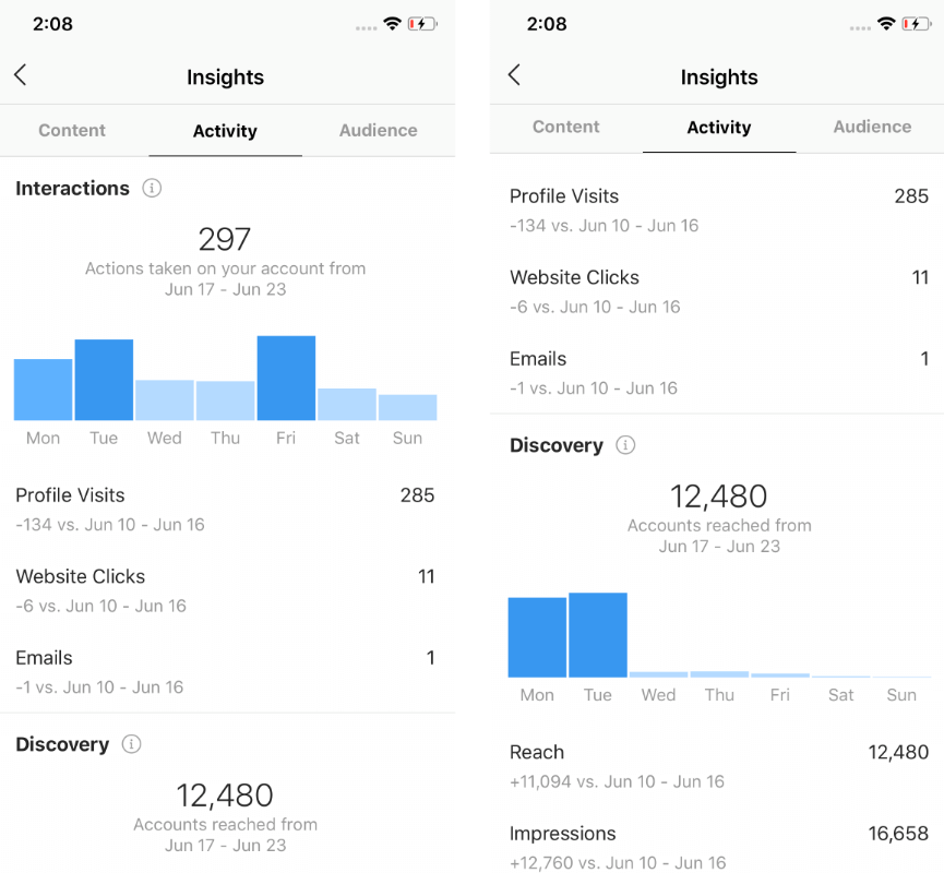 Instagram insights